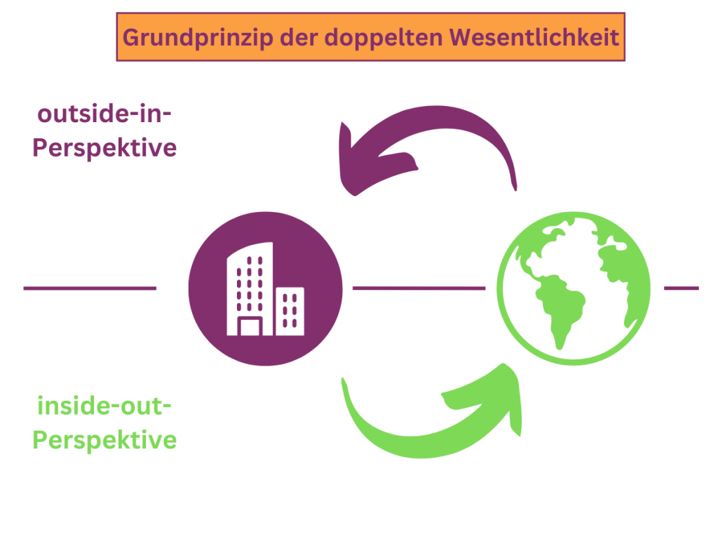 Doppelte Wesentlichkeit